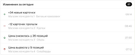 Изменения за день: новые карточки, пропажи и движение цен